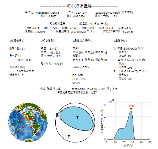 9·20墨西哥地震