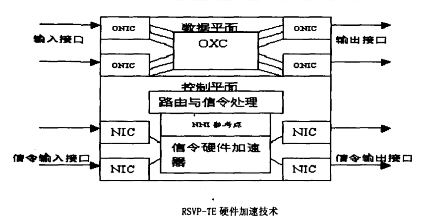 網路到網路接口