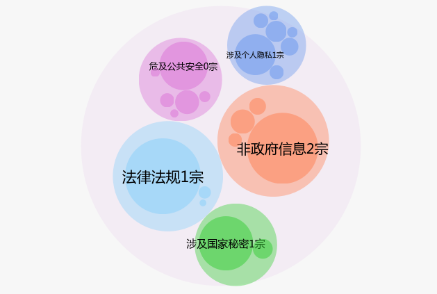 揭陽市2017年政府信息公開工作年度報告