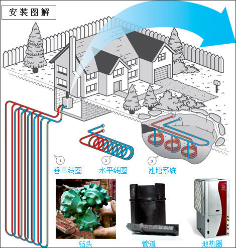 地熱系統安裝