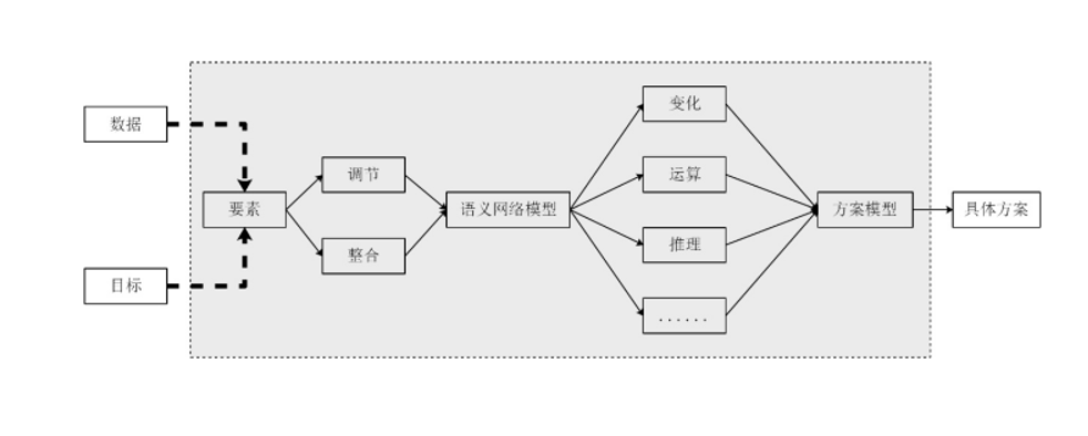 語義網路法