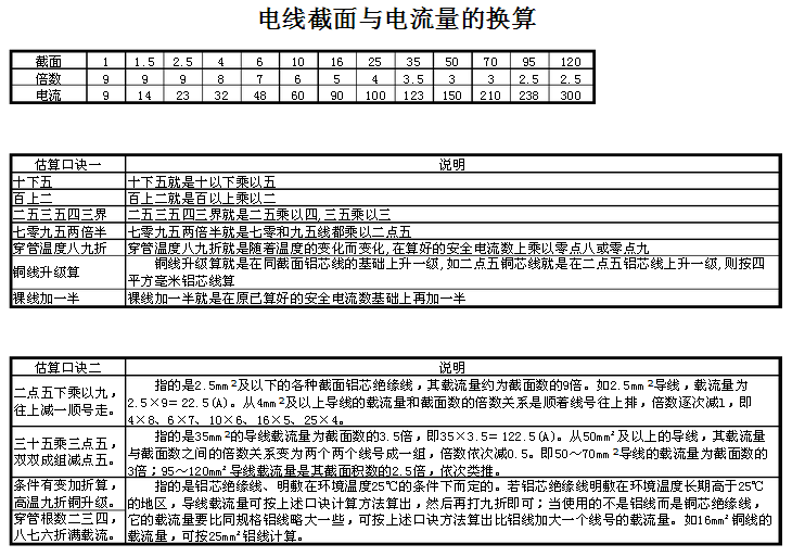 電流量(物理學專有名詞)