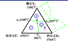 三組分系統