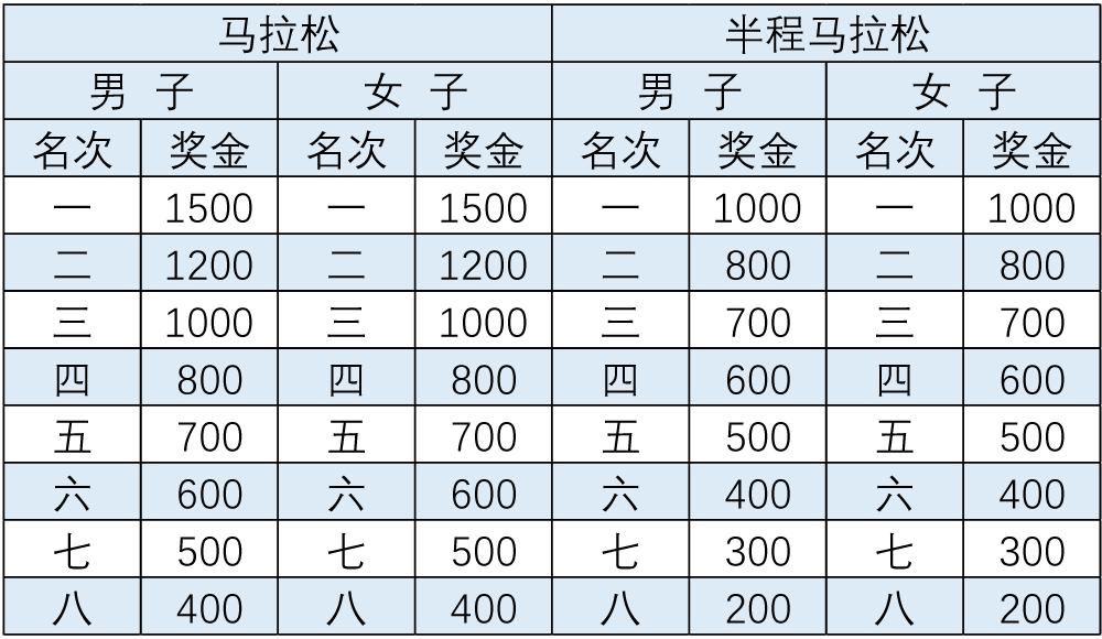 2024長春馬拉松