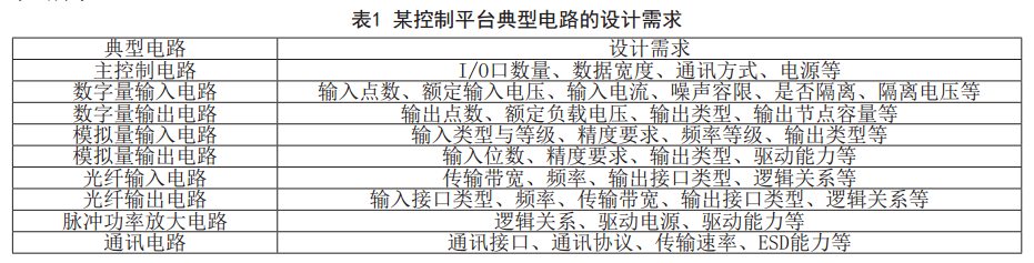 硬體電路設計