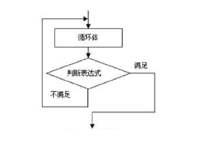 直到型結構