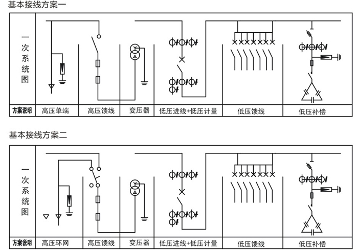 供電半徑