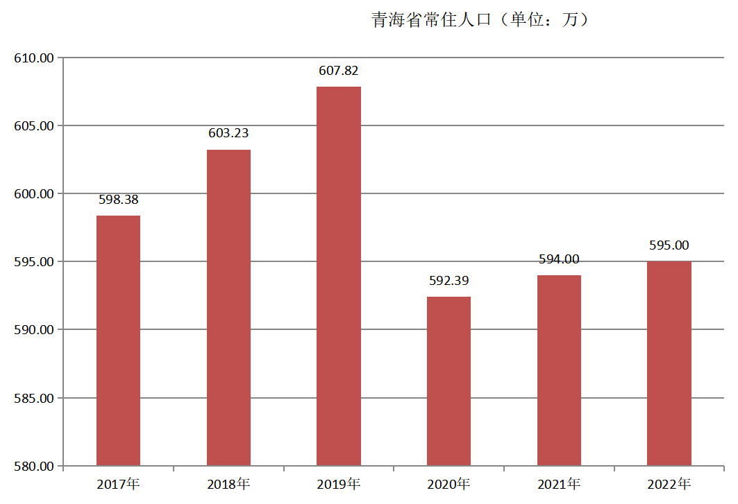 青海省(青（青海省簡稱）)