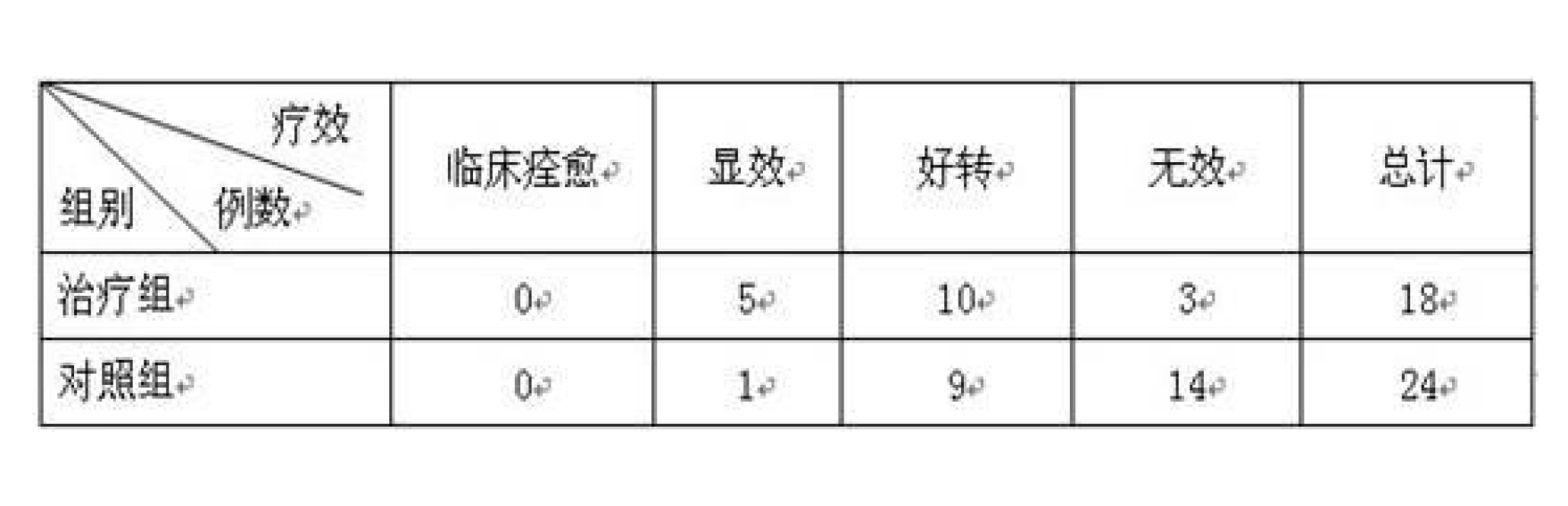 通痹中藥及其製備方法