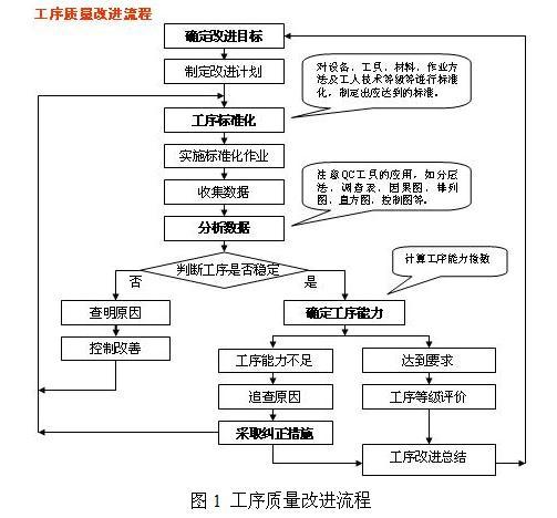 工序檢驗