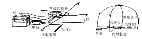 格線磁差