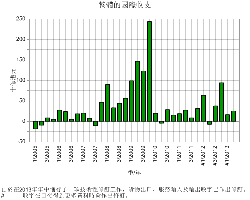 主要經濟社會統計指標的解讀