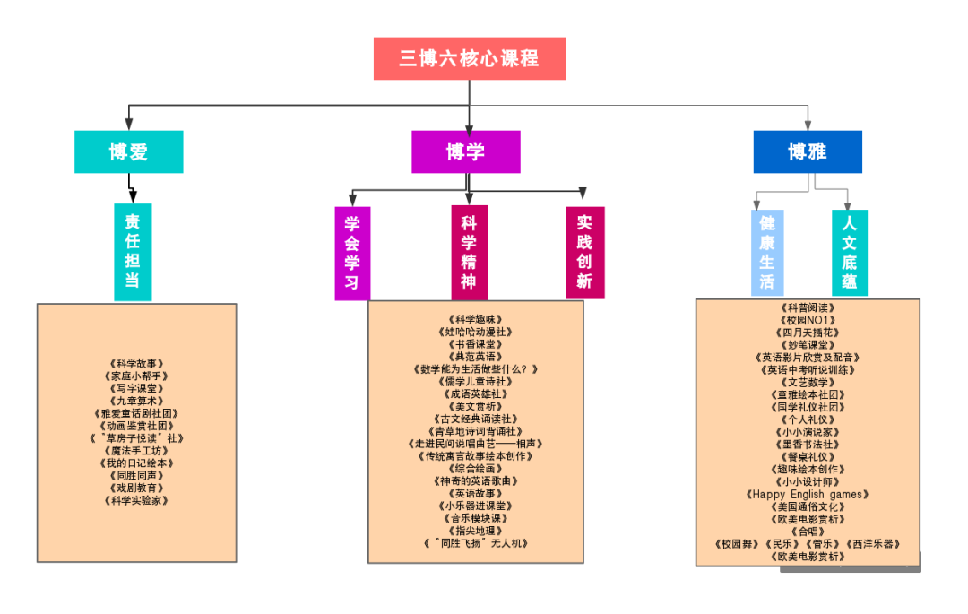 深圳市龍華區同勝學校