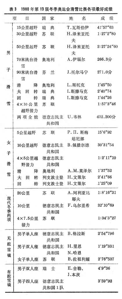 化學汽相澱積工藝