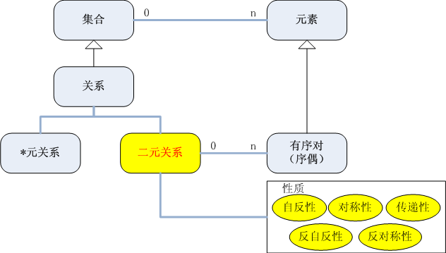 集合論