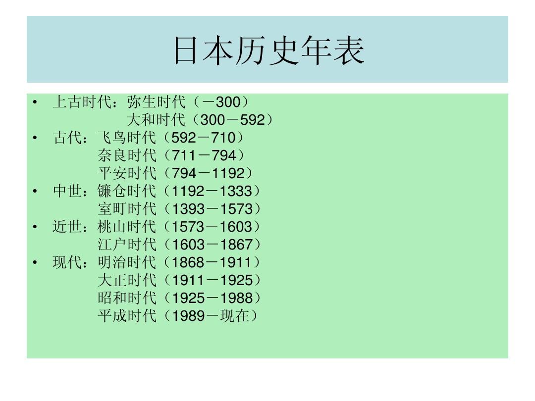 日本歷史年表