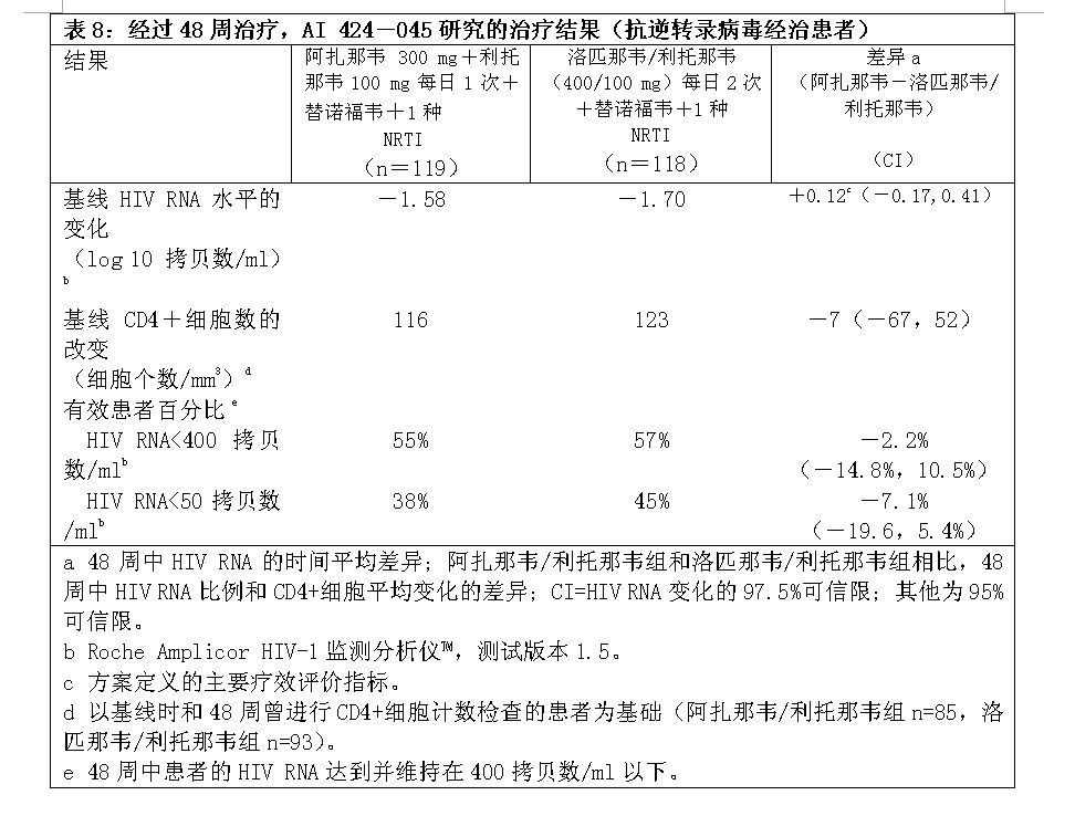 硫酸阿扎那韋膠囊