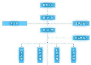 北京北緯通信科技股份有限公司