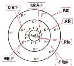 環境化學效應