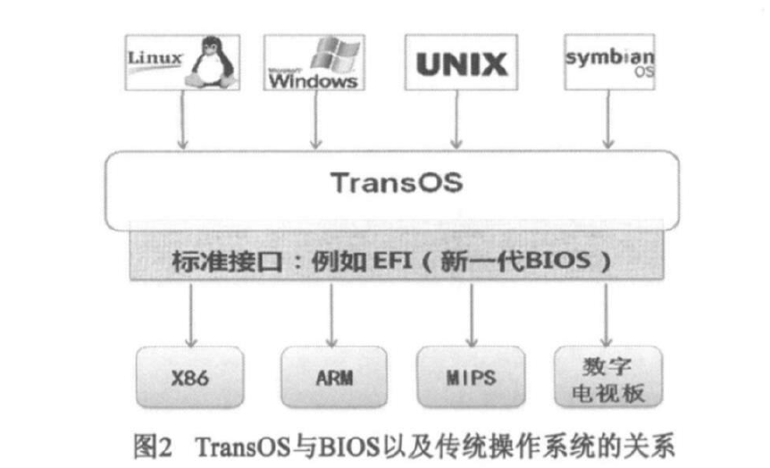 計算操作