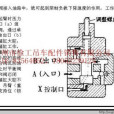 液壓基礎知識