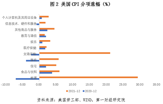 四十年一遇美國大通脹：對中國的影響及對策分析