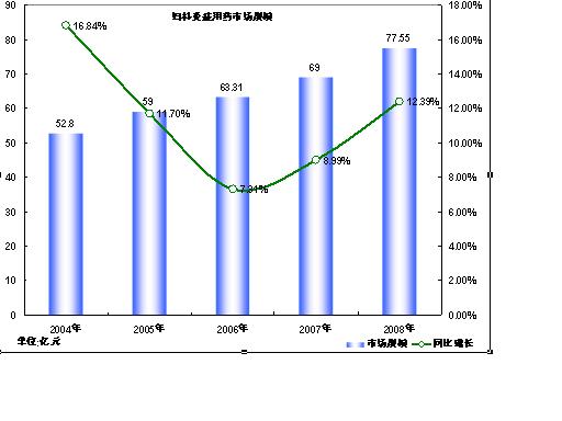 中國乳腺疾病調查報告