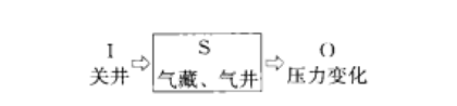 常規試井解釋方法