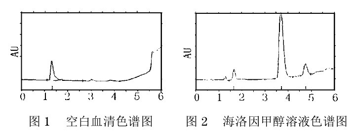 海洛因高效液相色譜圖