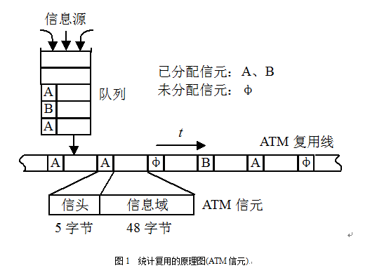 統計復用