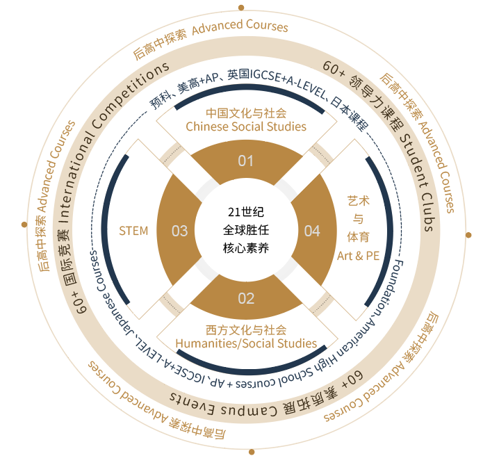 上海閔行區諾美高級中學