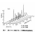 約翰·斯科特·羅素