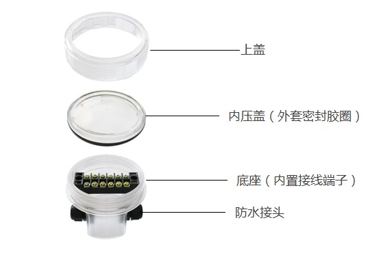 防水接線盒DATA-E003組成