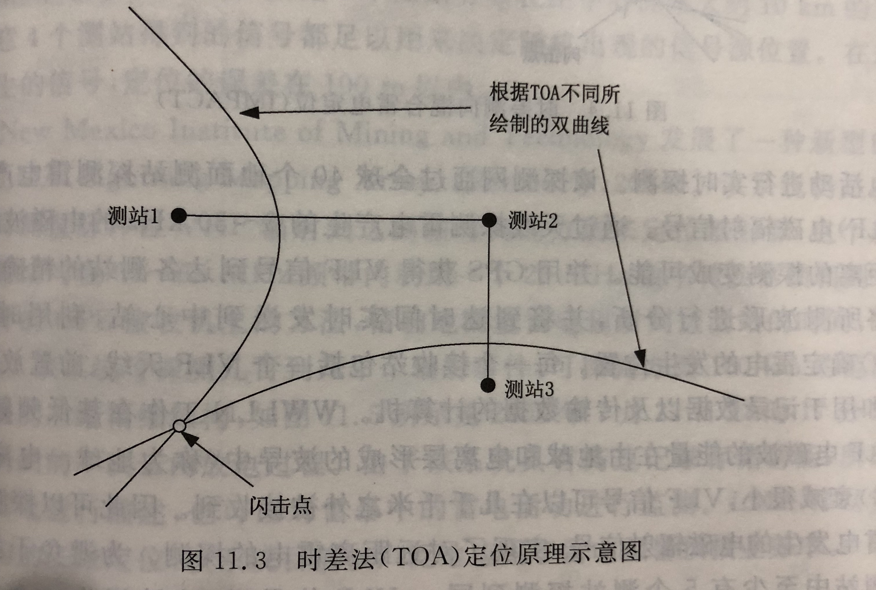 雷電時差定向法