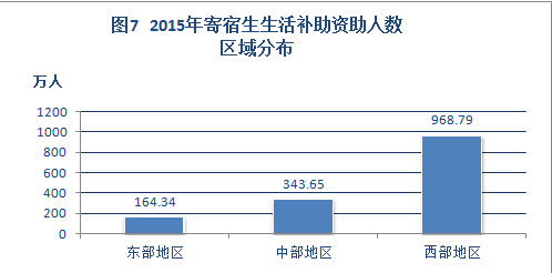 2015年中國學生資助發展報告