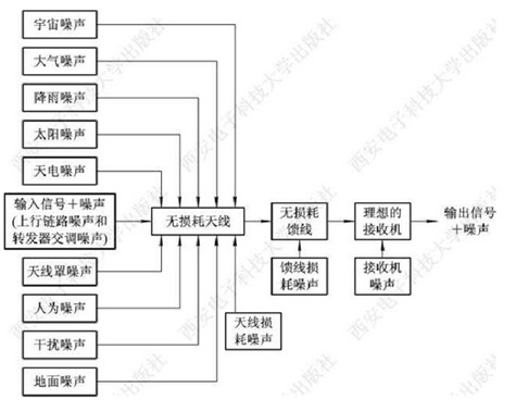 衛星鏈路