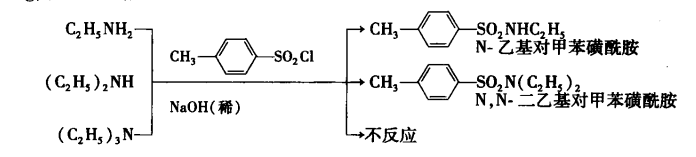 磺醯化反應