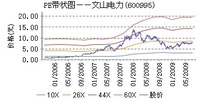 文山電力