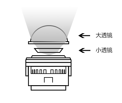 LED近寬燈