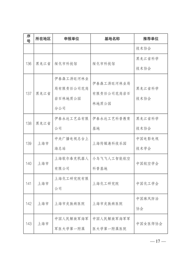 2021-2025年全國科普教育基地