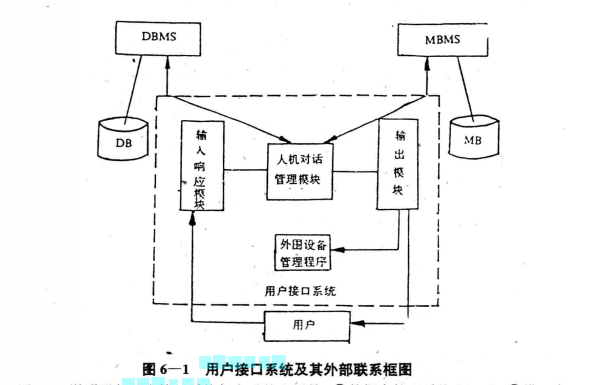 用戶接口系統