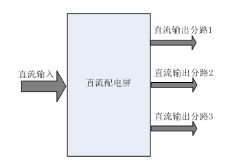 直流配電屏