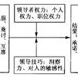 柔性領導理論