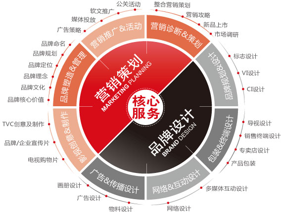 北京藍之象企劃機構