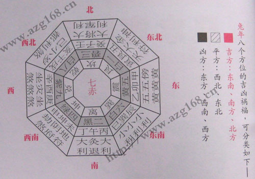 九宮方位神課