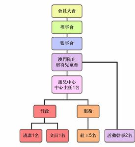 澳門防止虐待兒童會