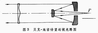 貝克-施密特望遠鏡光路圖