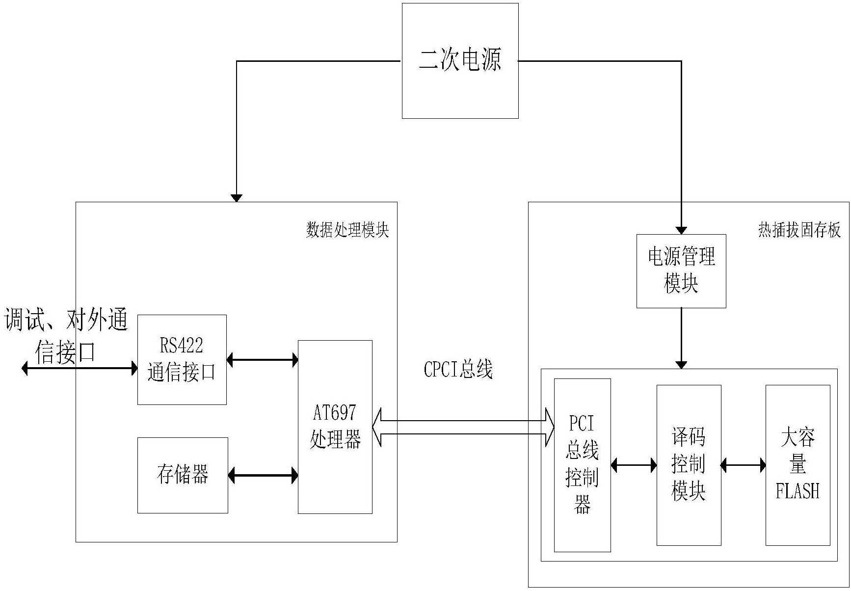 一種可在軌組裝的星載計算機系統