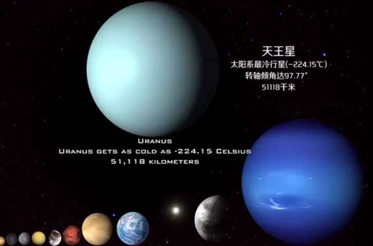 天王星(Uranus（天王星）)