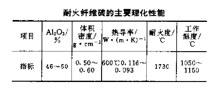 表1